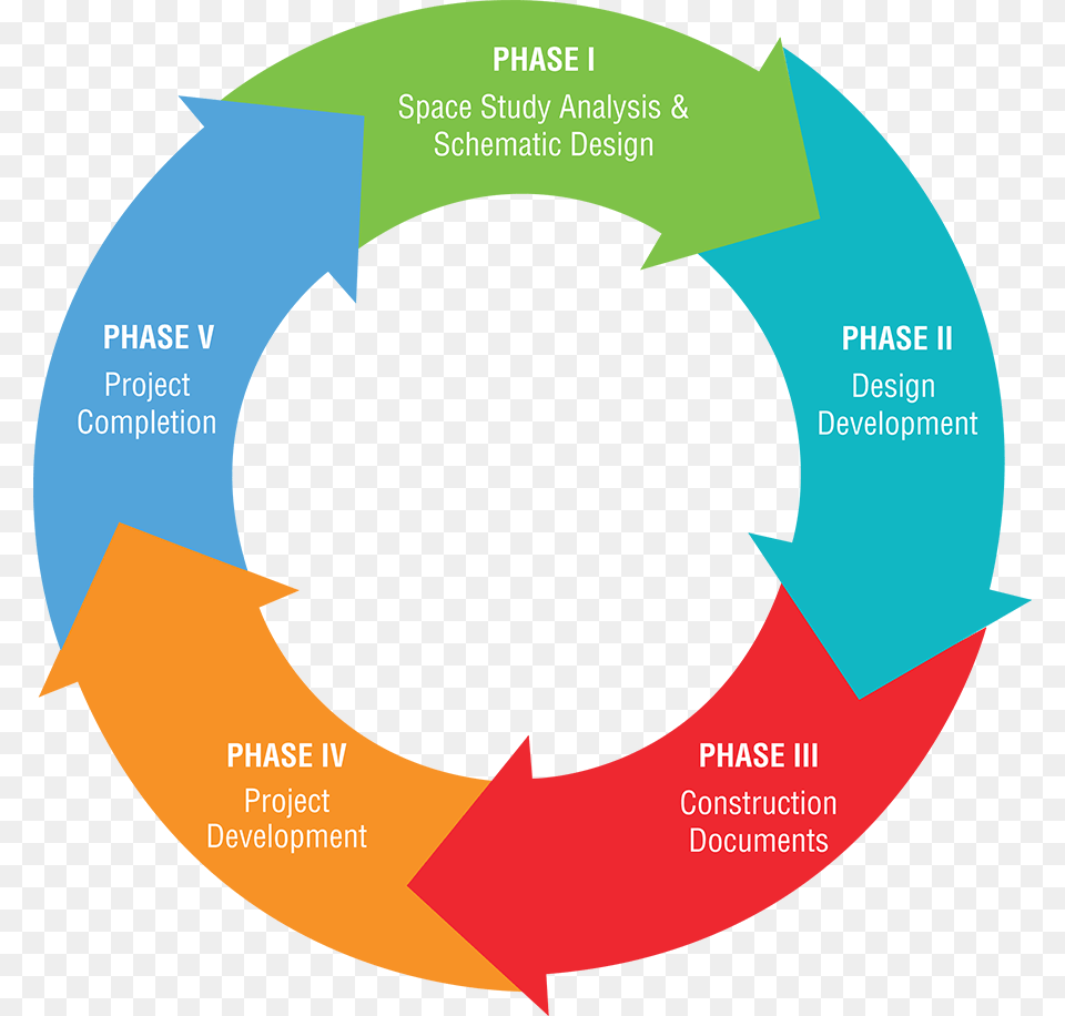 Transparent Success Steps To Project Success, Chart, Plot, Advertisement, Poster Png Image