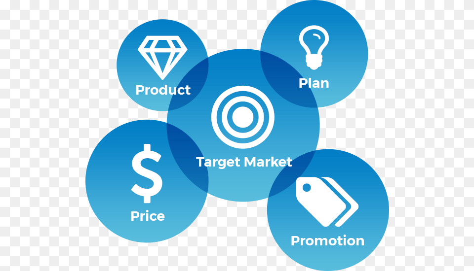 Transparent Target Market Marketing Mix, Person, Security, Light Free Png