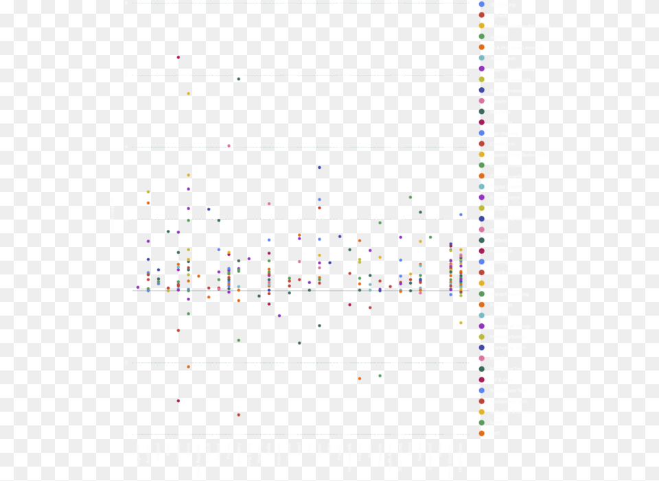 Transparent Tech Border Carmine, Chart Free Png