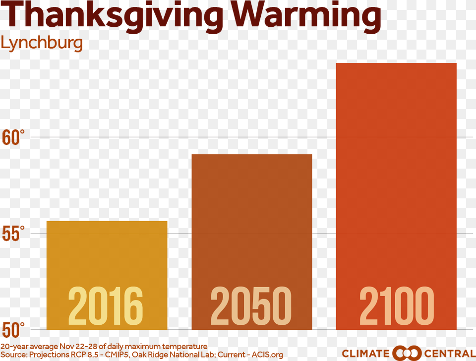 Thanksgiving Food Graphic Design, Scoreboard Free Transparent Png