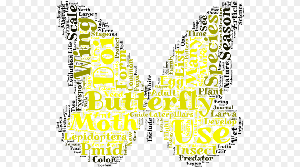 Transparent The Word Life Clipart Word Cloud Butterfly Shapes, Advertisement, Poster, Sticker, Art Png Image