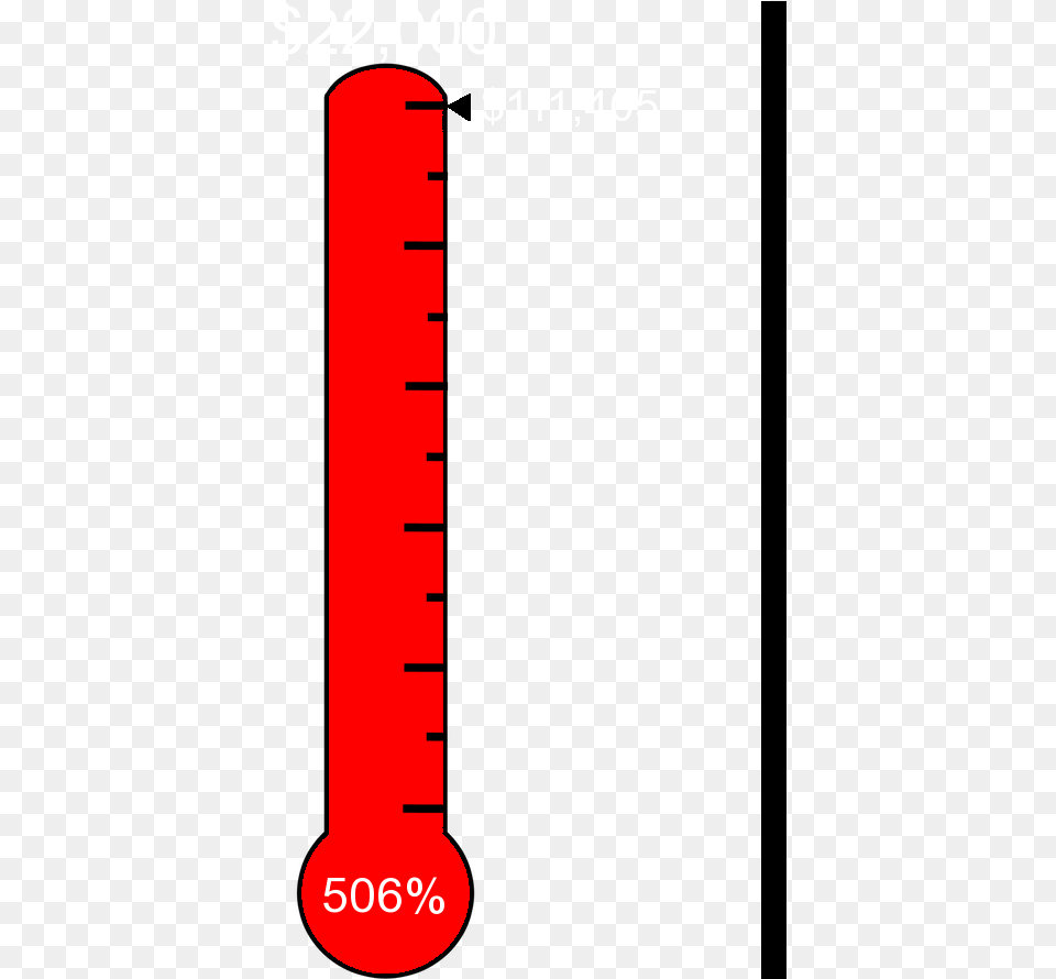 Transparent Thermometer Clip Art Carmine, Chart, Plot Free Png