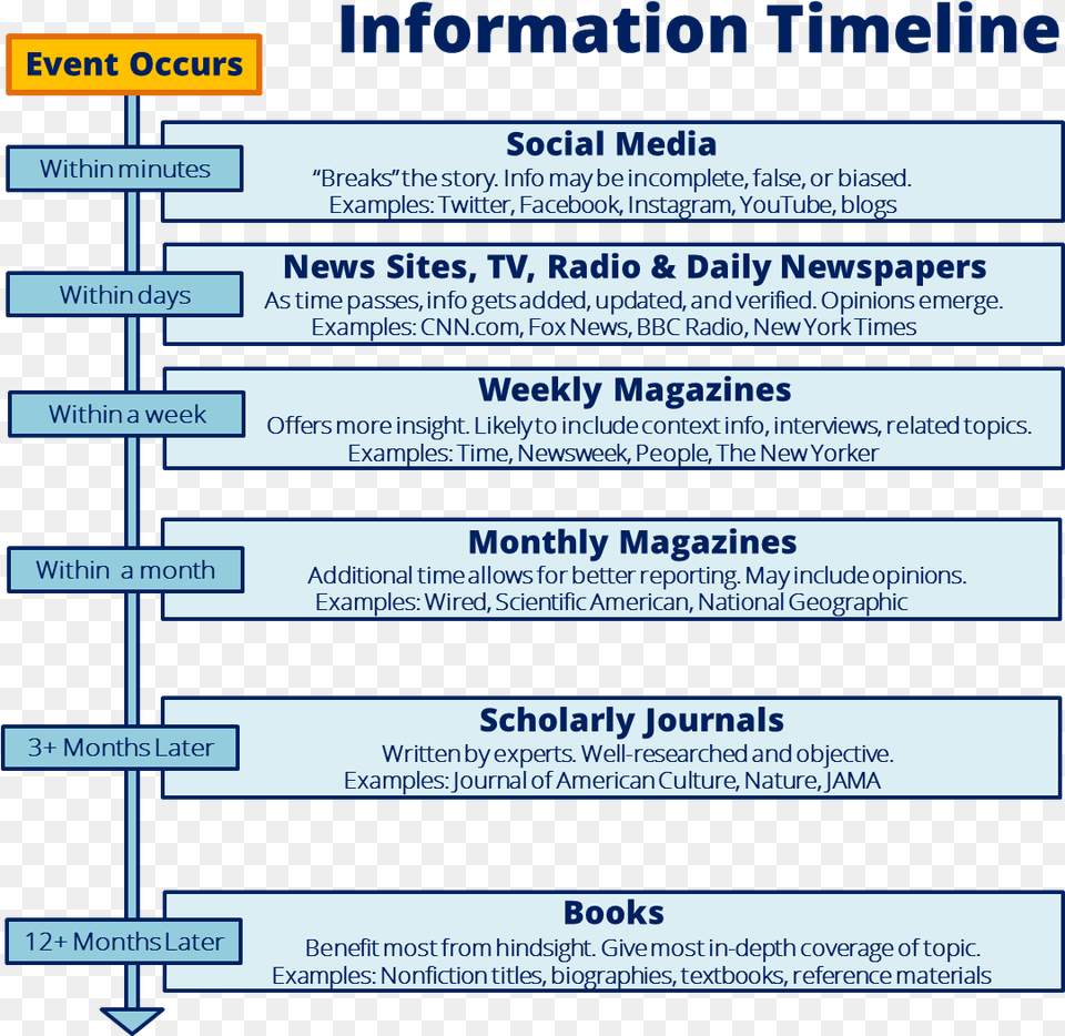 Transparent Time Line, Text Png