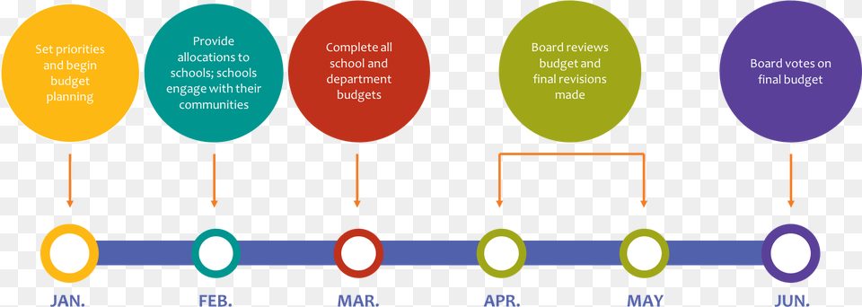 Time Line Budget Timeline, Light, Lighting, Nature, Night Free Transparent Png