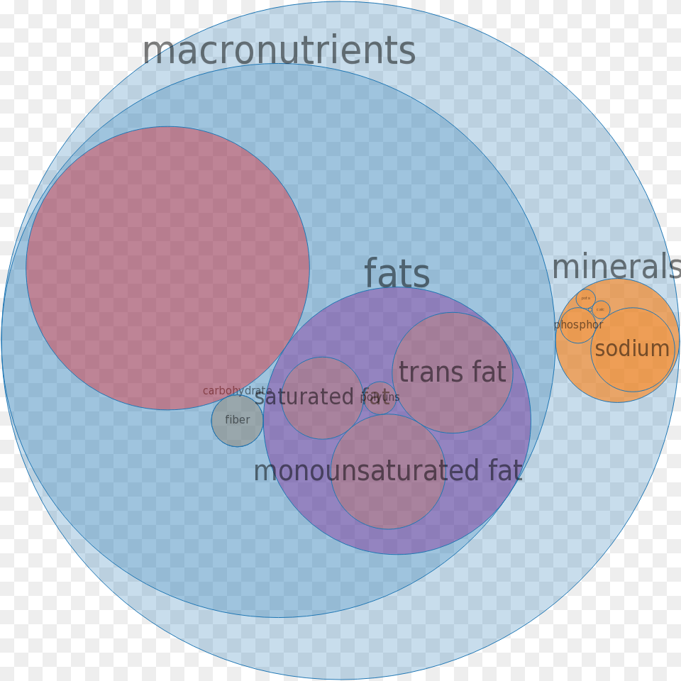 Twizzlers Circle, Disk, Diagram, Astronomy, Moon Free Transparent Png