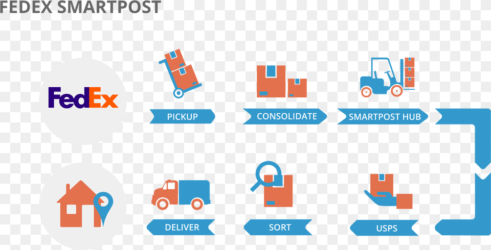 Transparent Usps Icon Fedex Smartpost, Machine, Wheel Png Image