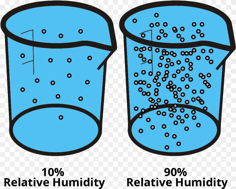 Vapor Relative Humidity Clip Art Free Transparent Png