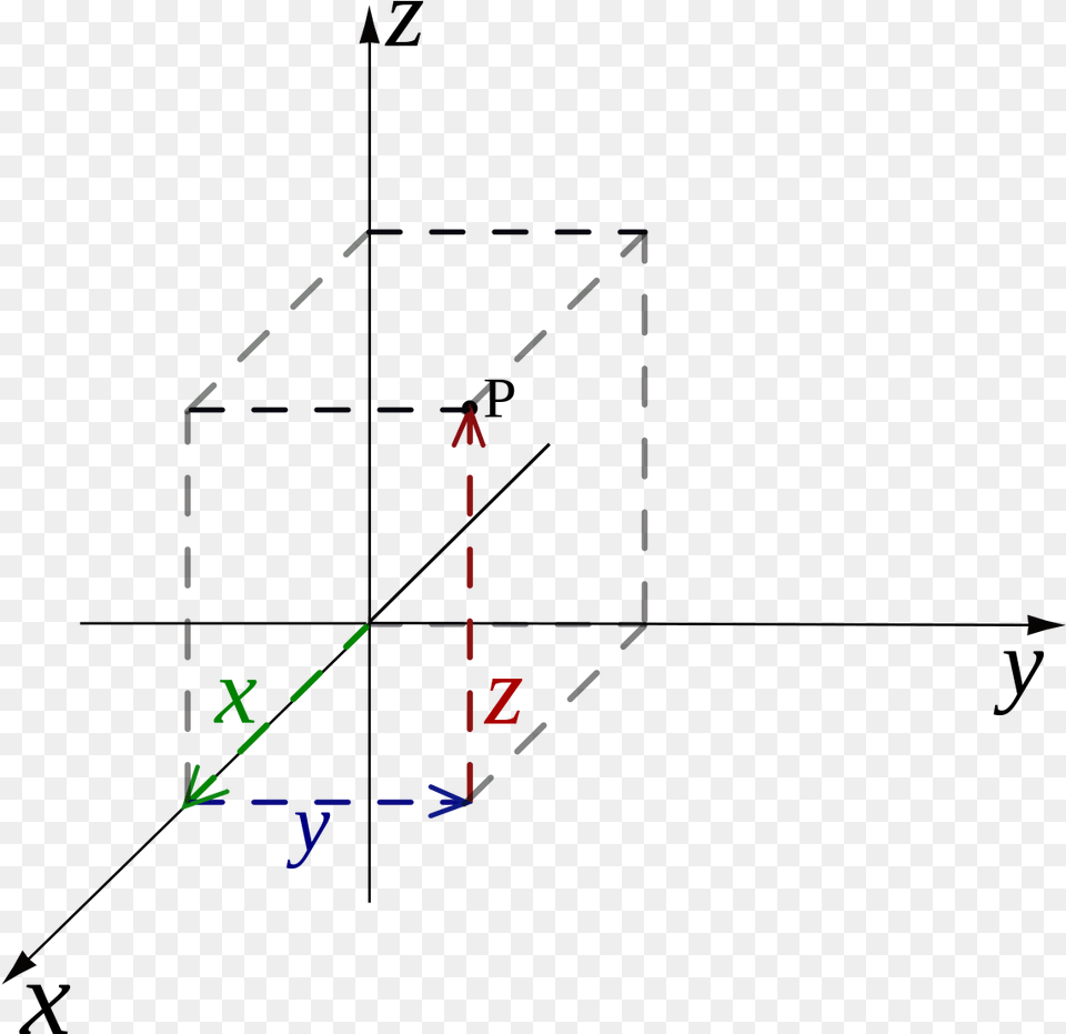 Transparent Vectores Lineas Uses Of Cartesian Coordinate System, Light Free Png