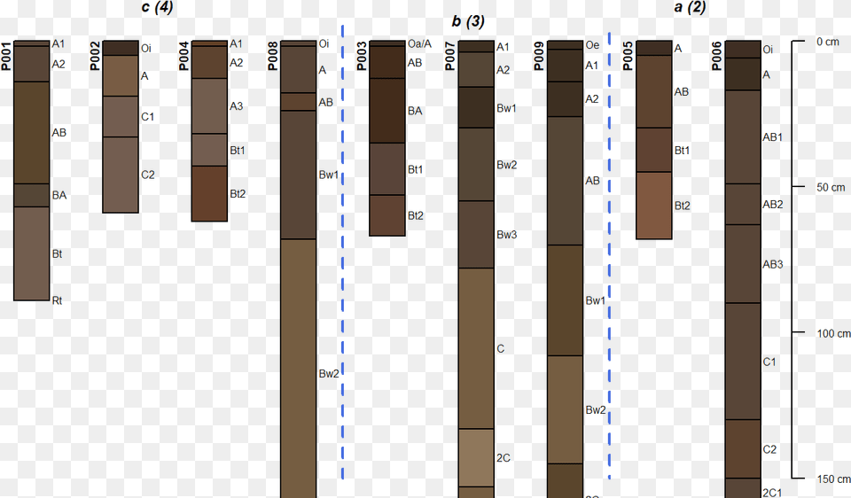 Transparent Vertical Lines Wood, Chart Free Png Download