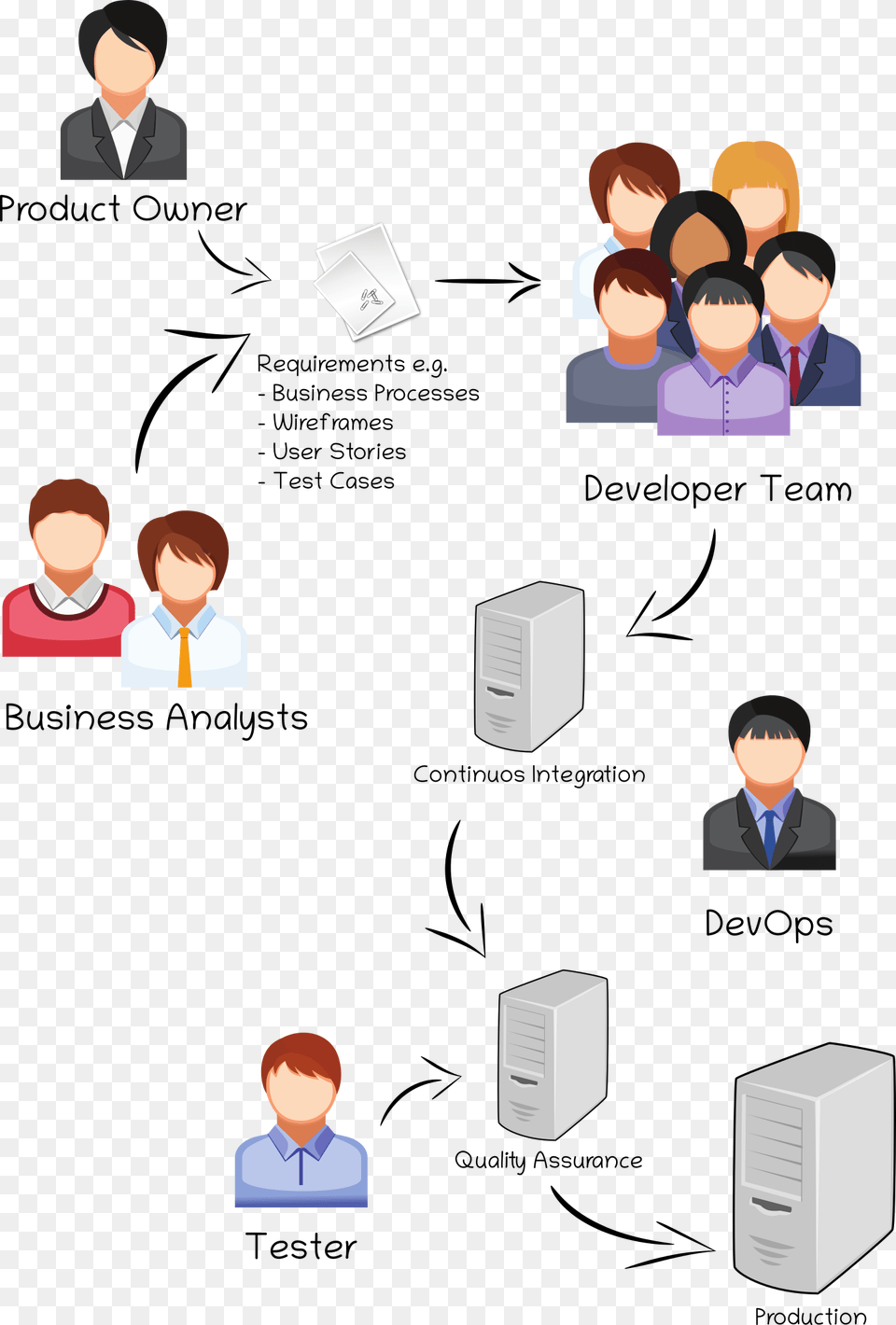 Visualizing Clipart Waterfall Team Structure, Publication, Book, Person, People Free Transparent Png