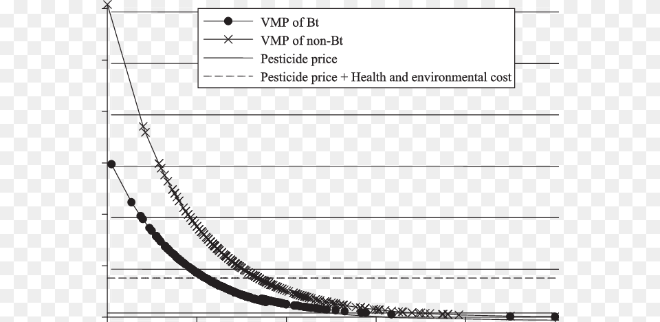 Transparent Vmp Plot, Chart, Text Free Png