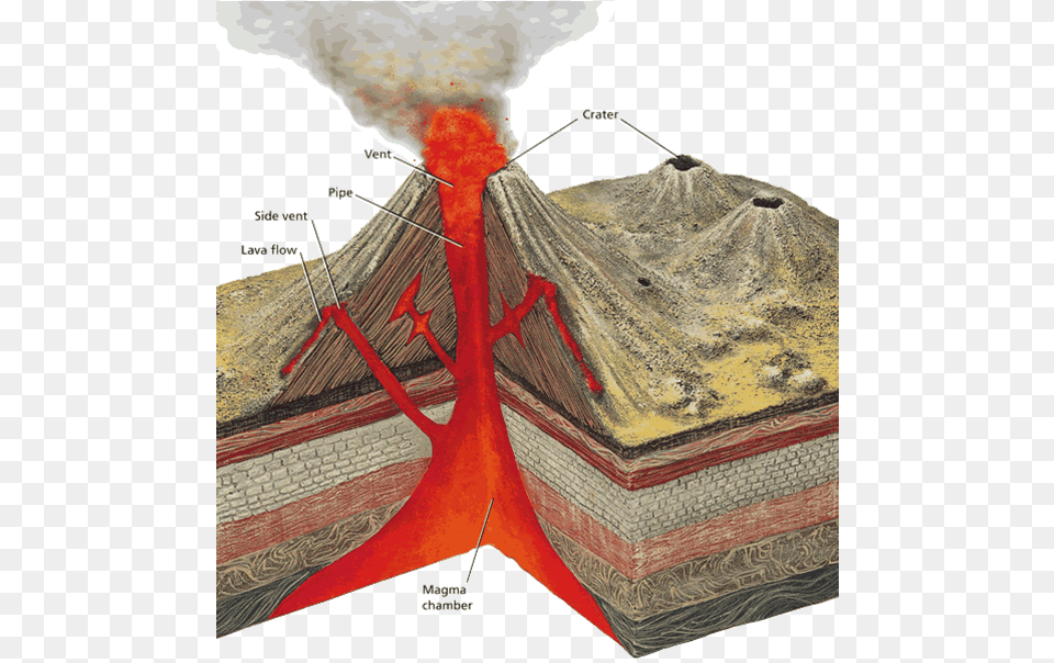Transparent Volcano Eruption Grade 10 Earth Science, Nature, Mountain, Outdoors, Wedding Png