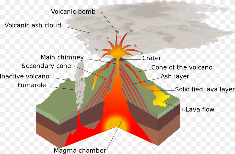 Transparent Volcano O Que Magma, Mountain, Nature, Outdoors, Eruption Png Image