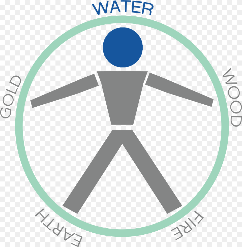 Water Circle Circle, Disk Free Transparent Png