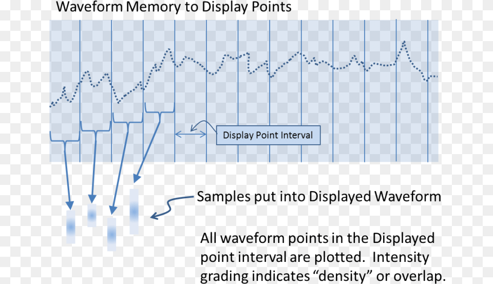 Transparent Waveform, Outdoors Png Image