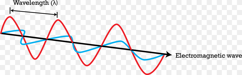 Waveform Free Transparent Png