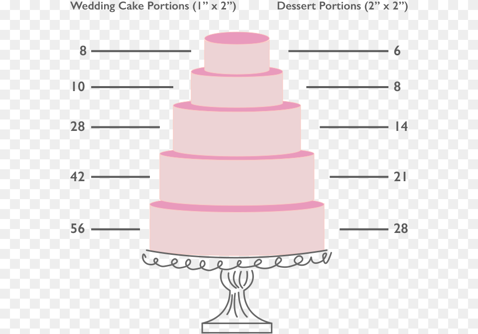 Transparent Wedding Cakes Icing, Cake, Dessert, Food, Wedding Cake Png Image