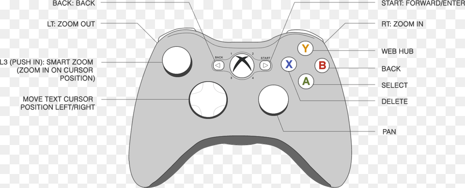 Transparent Xbox Controller Clipart Xbox One S Controller Diagram, Electronics Free Png Download