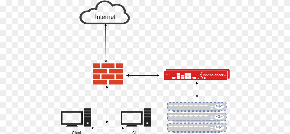 Transparentproxynew Transparent Proxy Vs Proxy, Computer Hardware, Electronics, Hardware, Text Free Png Download