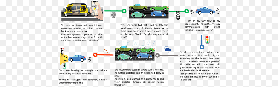 Transportation Analytics Screenshot, Car, Vehicle, Machine, Wheel Png