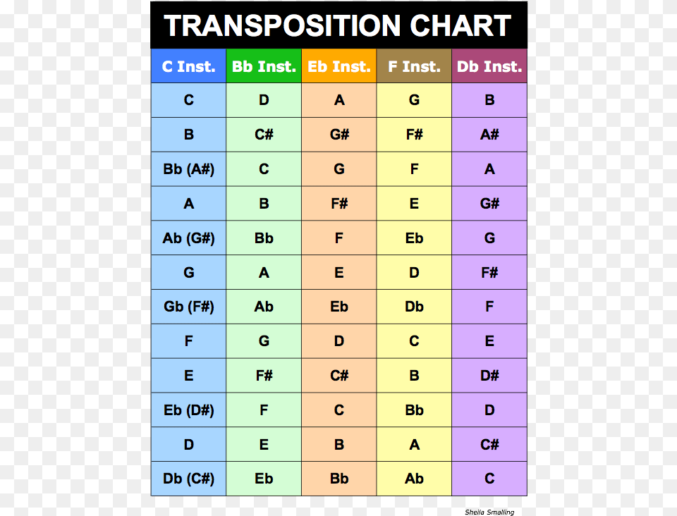 Transpose Chart, Number, Symbol, Text, Electronics Png