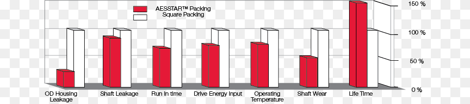 Trapezoid Advantage Diagram, Fence Free Transparent Png