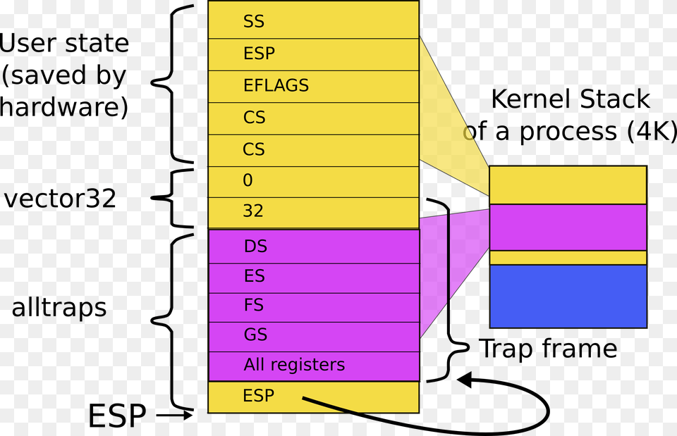 Trapframe Kernel Stack, Chart, Plot, Text, Number Free Png