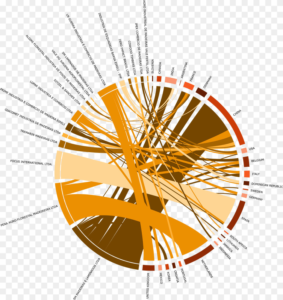 Trase By The Numbers A Spotlight Trase Medium Radical Transparency In The Supply Chain, Art, Logo, Sphere, Machine Png