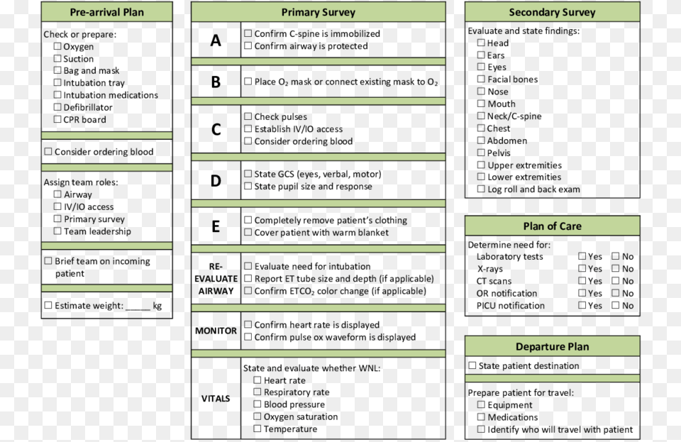 Trauma Resuscitation Checklist Used In The Checklist Atls Checklist, Page, Text Free Transparent Png
