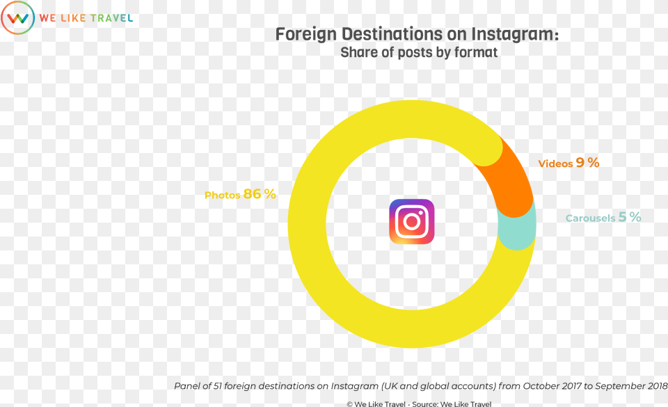 Travel Destinations Share Photos Circle, Sphere, Nature, Night, Outdoors Free Png Download