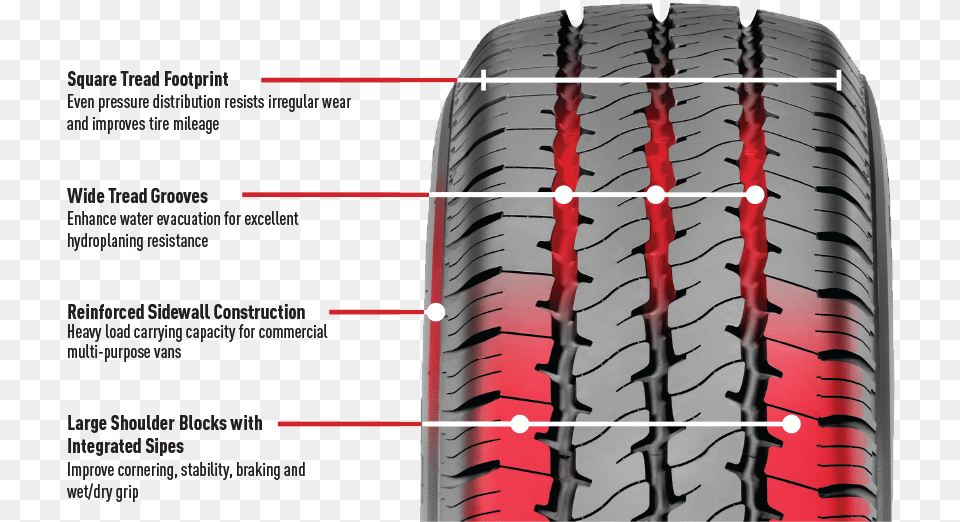 Tread, Alloy Wheel, Vehicle, Transportation, Tire Free Png Download
