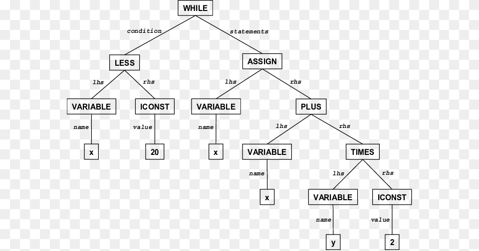 Tree, Diagram, Uml Diagram Free Png