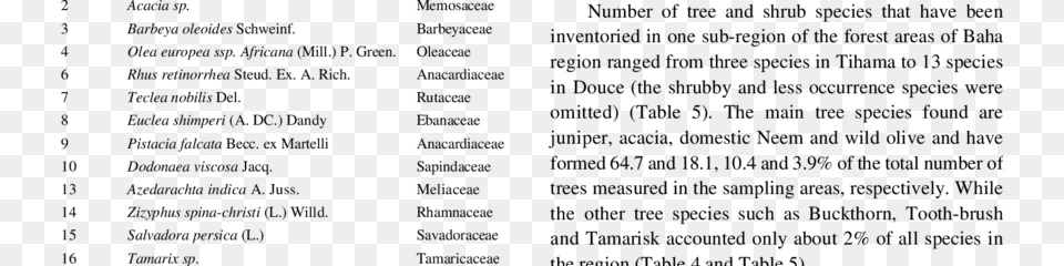 Tree And Shrub Species Grown In Baha Forests Symbol Juniperus Procera, Gray Png