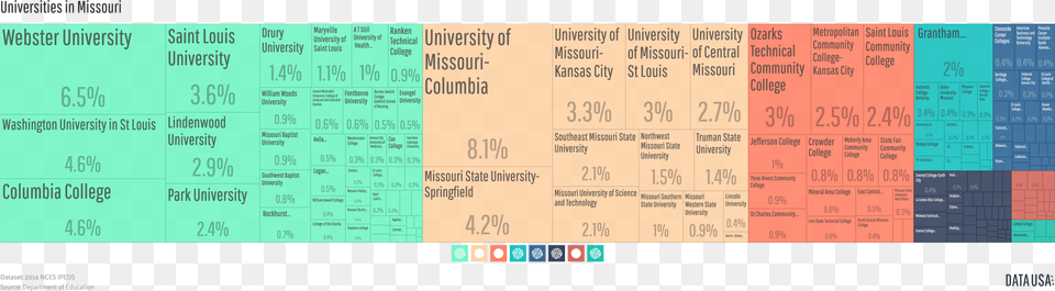 Tree Map Of Universities In Missouri Missouri Demographics, Text, Paper, Chart, Heat Map Free Transparent Png