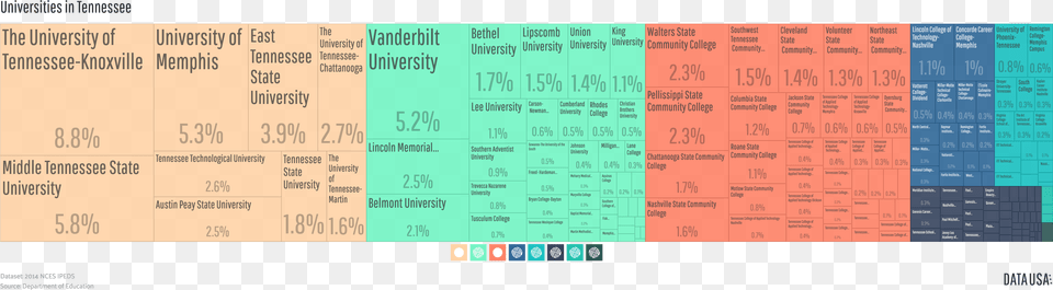 Tree Map Of Universities In Tennessee Computer Program, Text, Paper Png