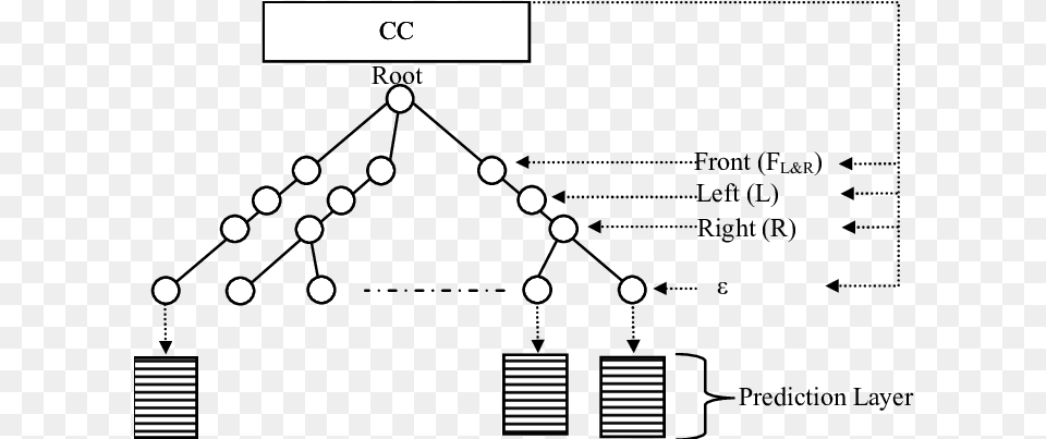 Tree Memory Structure Used In This Study Diagram Free Transparent Png