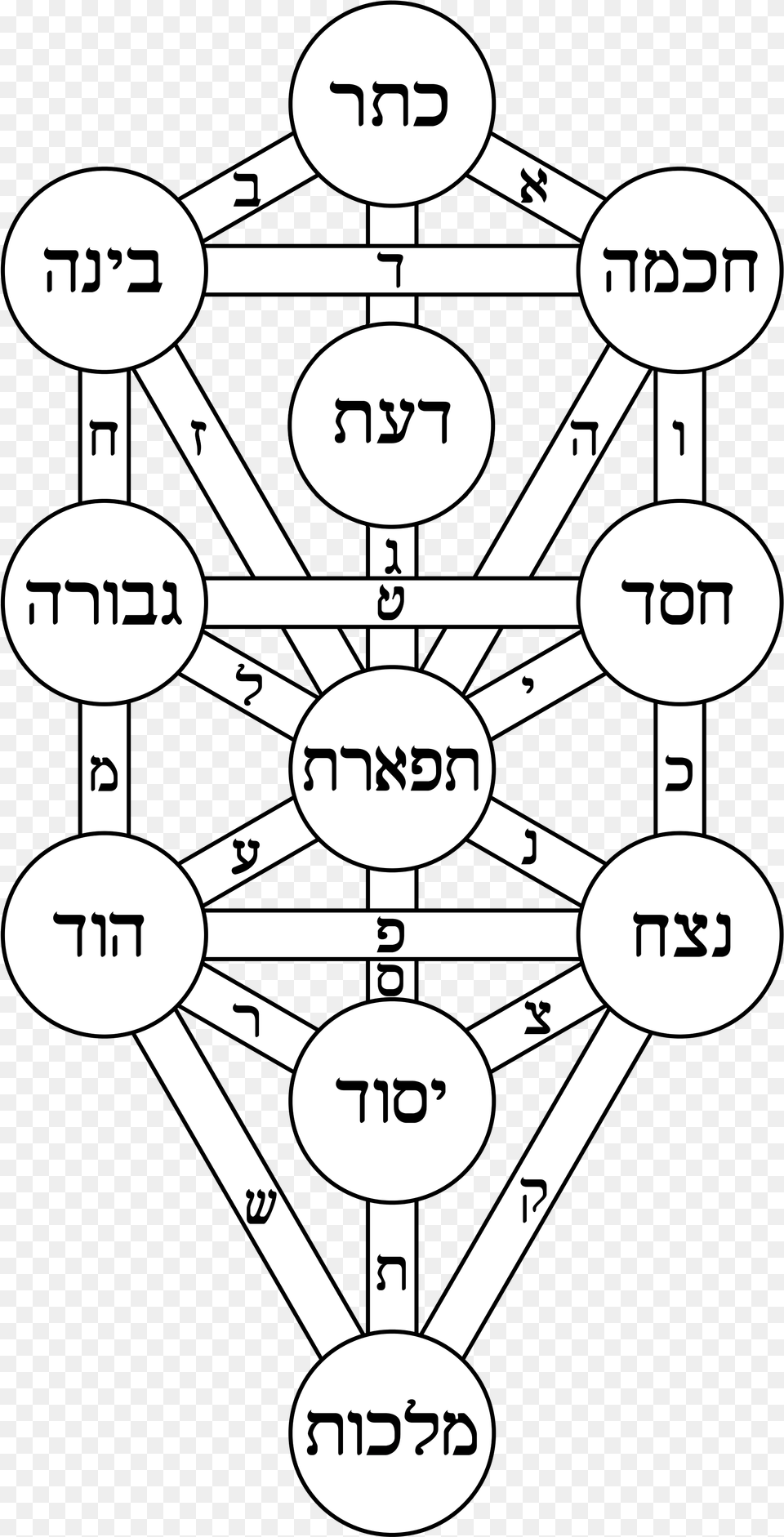 Tree Of Life Kircher Hebrew Athanasius Kircher Tree Of Life, Chart, Plot Png Image