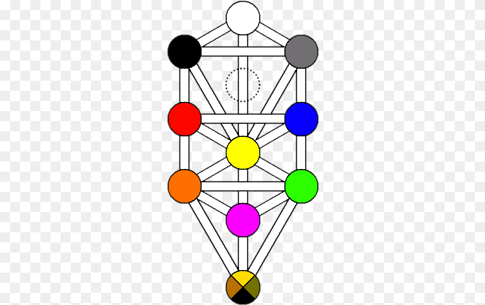Tree Of Life Kircher Plain Color Tree Of Life Kabbalah, Chandelier, Lamp, Sphere Free Png