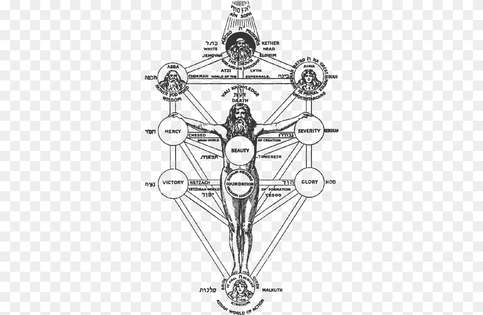 Tree Of Life Occult Sepher Yetzirah, Chandelier, Lamp, Diagram Free Png