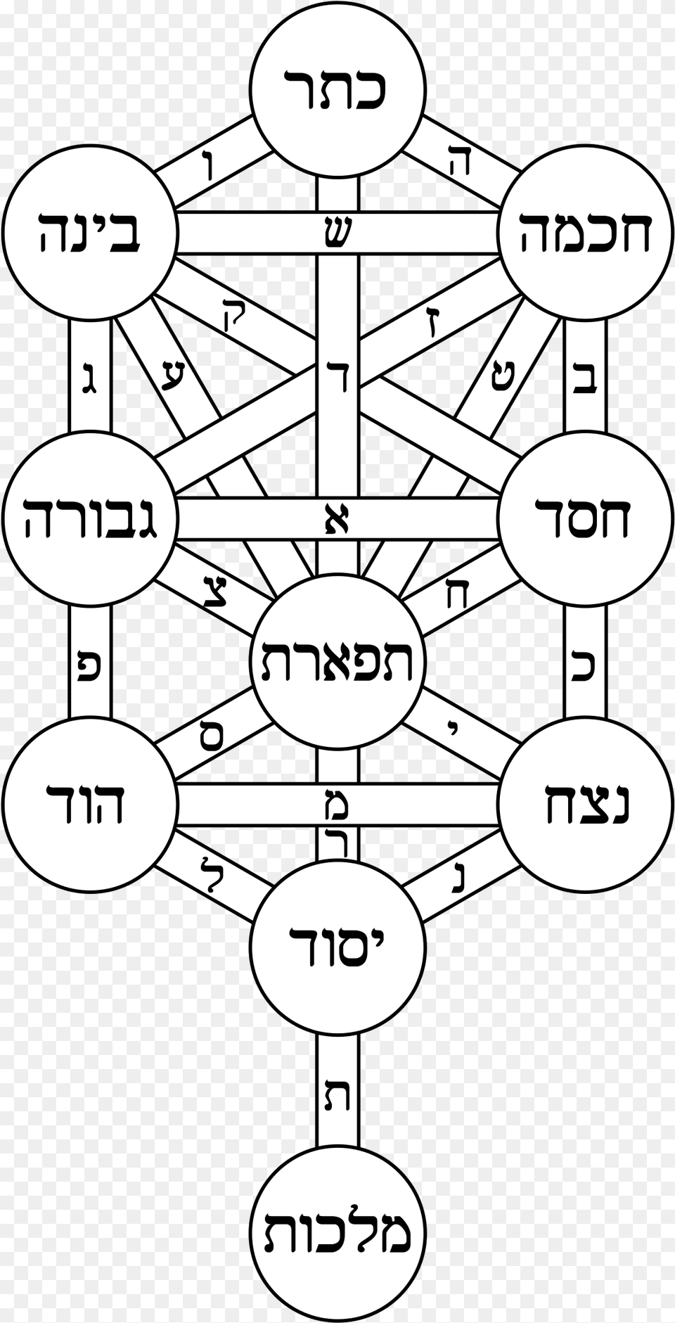 Tree Of Life Tree Of Life Kabbalah Free Transparent Png