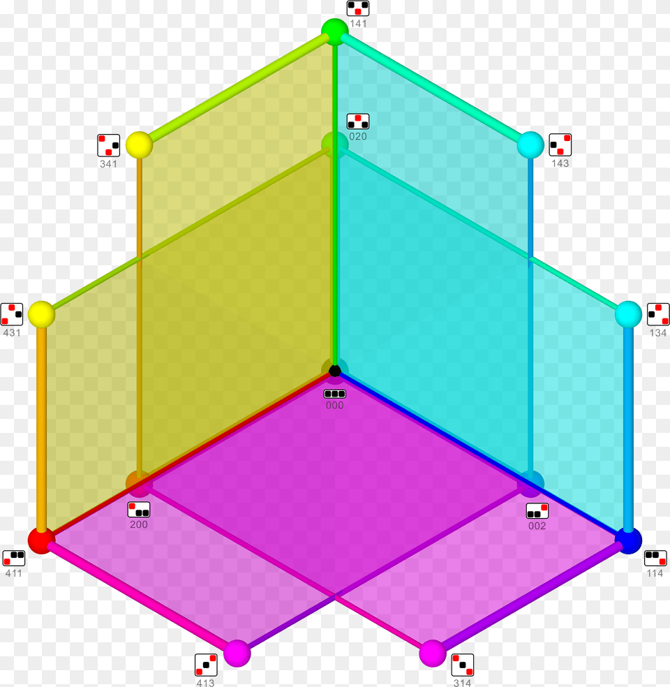 Tree Of Weak Orderings In Concertina Cube Top Ortho, Ball, Sport, Tennis, Tennis Ball Free Png Download