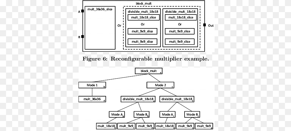 Tree Representation Of A Complex Block Apprentissage Par Problme, Diagram, Uml Diagram Free Png Download