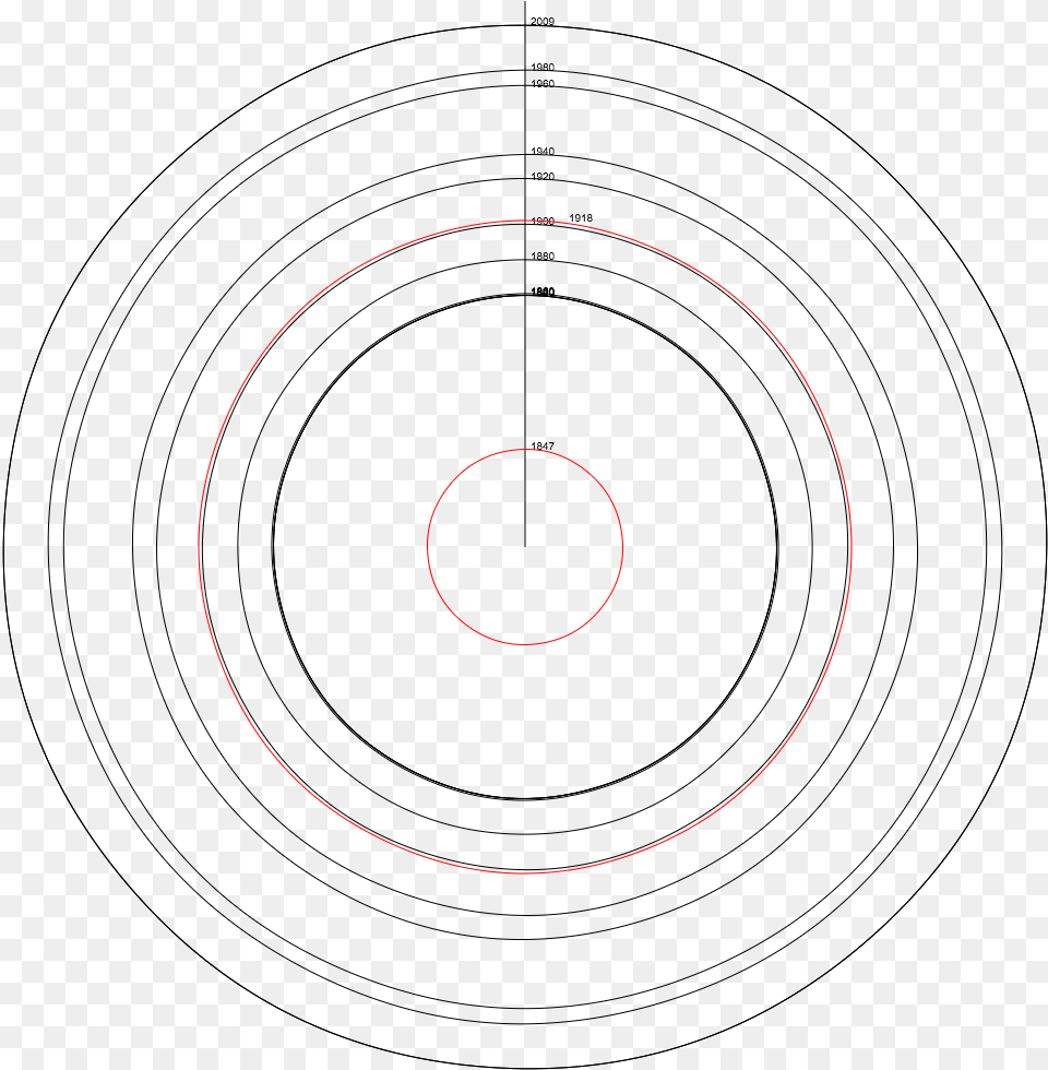 Tree Rings Circle, Spiral, Astronomy, Moon, Nature Free Transparent Png