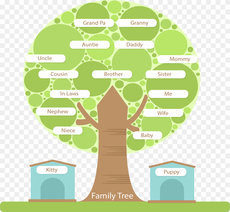 Tree Structure Family Round Hd Clipart Tree Structure, Chart, Plot, Plant, Vegetation Free Png Download