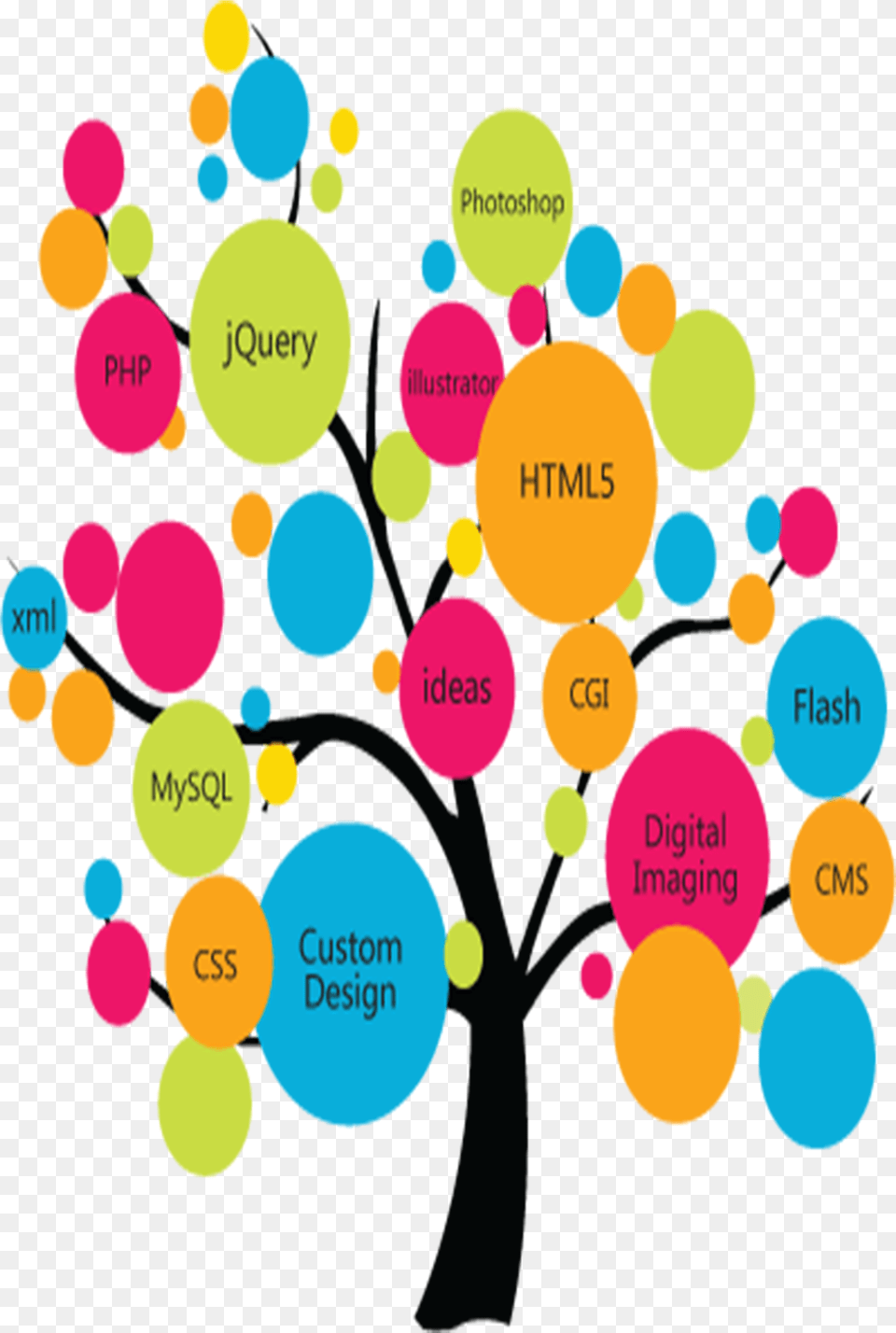 Tree Structure Of Web Development, Art, Graphics, Balloon Free Transparent Png