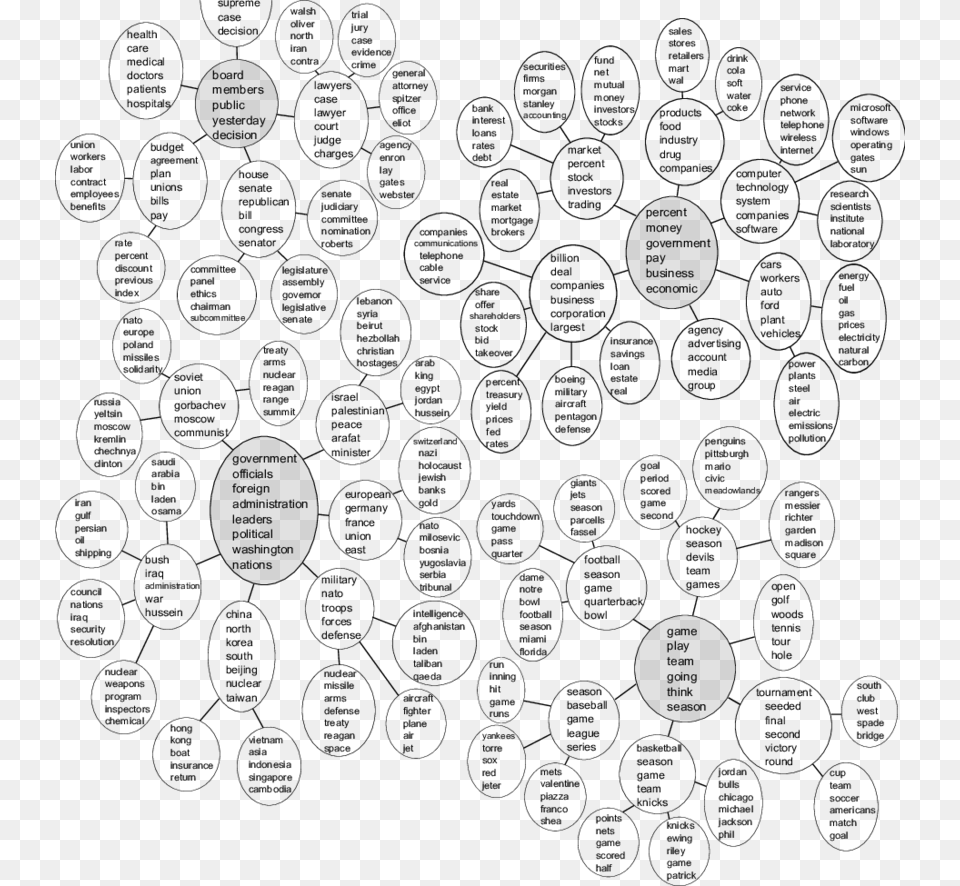 Tree Structured Topics From The New York Times Line Art, Gray Png Image