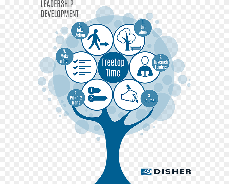 Treetop Time Leadership, Advertisement, Poster, Art, Graphics Free Transparent Png
