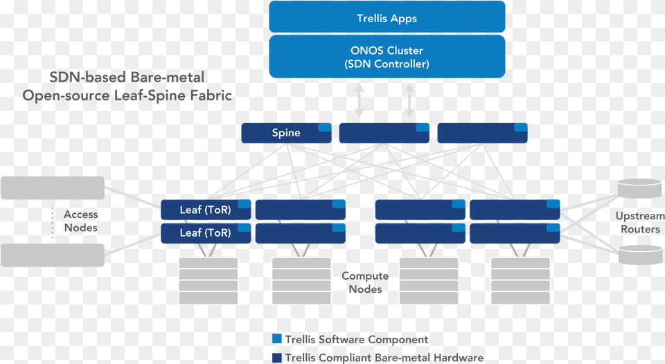 Trellis Architecture Trellis Leaf Spine, Network Free Transparent Png