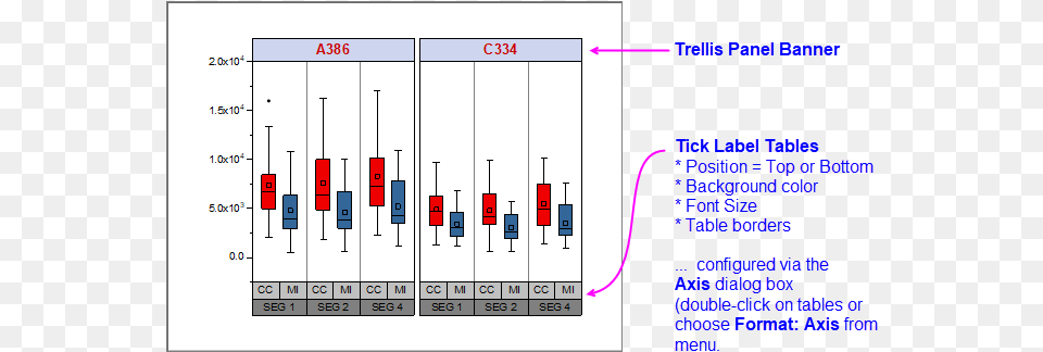 Trellis Tick Label Tables Portable Network Graphics, Chart Free Transparent Png