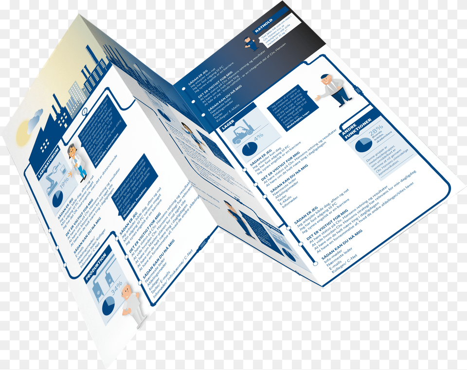 Tri Fold Brochure Mockup Brochure Mock Up, Advertisement, Poster, Person, Business Card Png